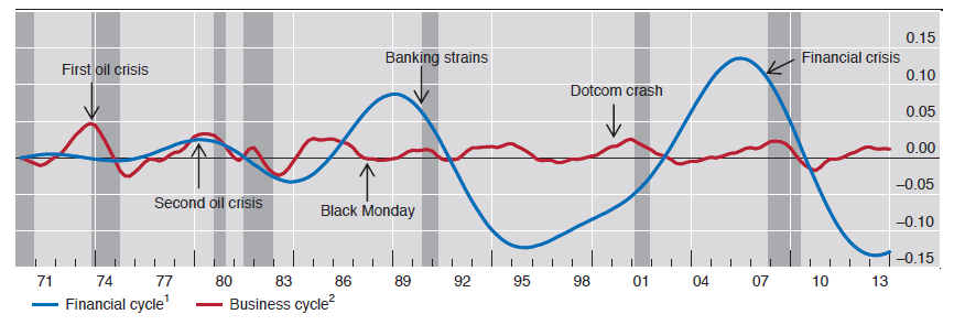 Central Banks and Market Dislocations: Macroprudential Policy as Enforcer of Uncertainty